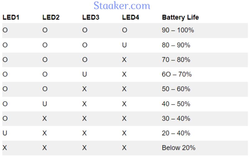 Indicators Of Battery Life - What To Look Out For