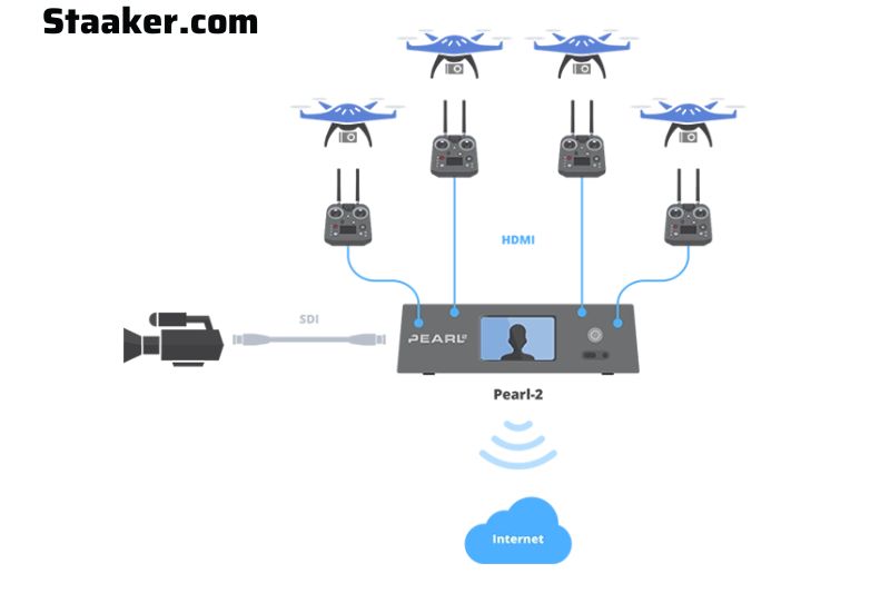 You Need Internet to Live to Stream Your Drone Video