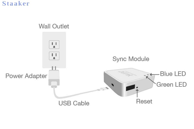 Next, plug the Sync Module into a wall outlet