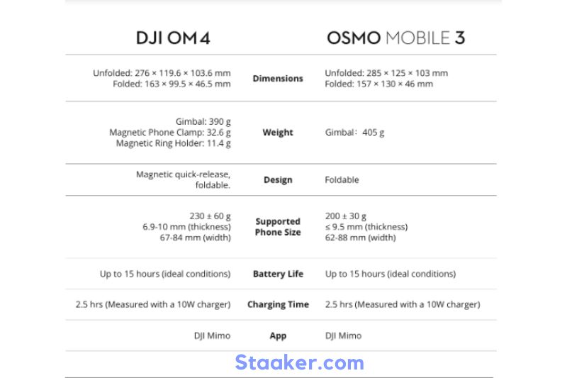 DJI OM 4 vs Osmo Mobile 3 Specs