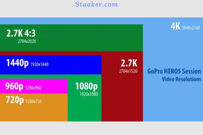 HERO5 Session and Black Video Modes Compared