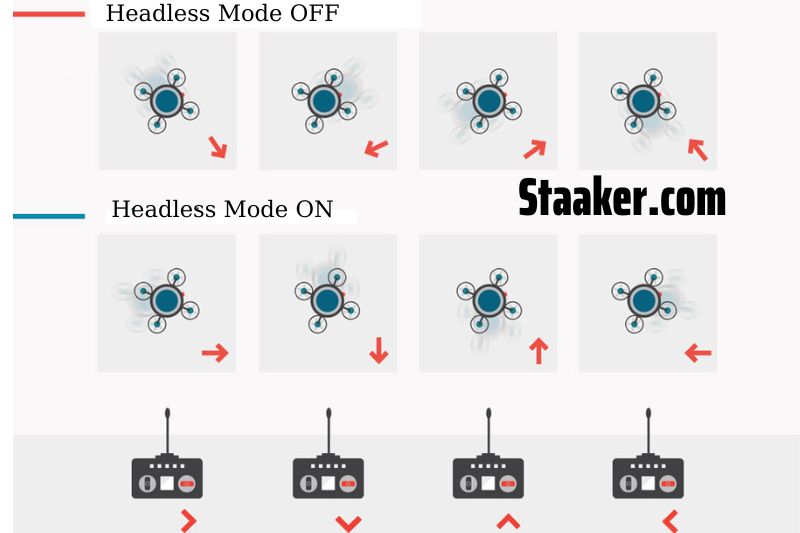 Should You Operate Your Drone In Headless Mode