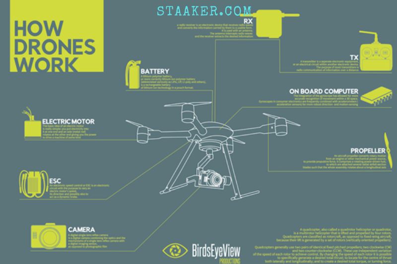 how drones work